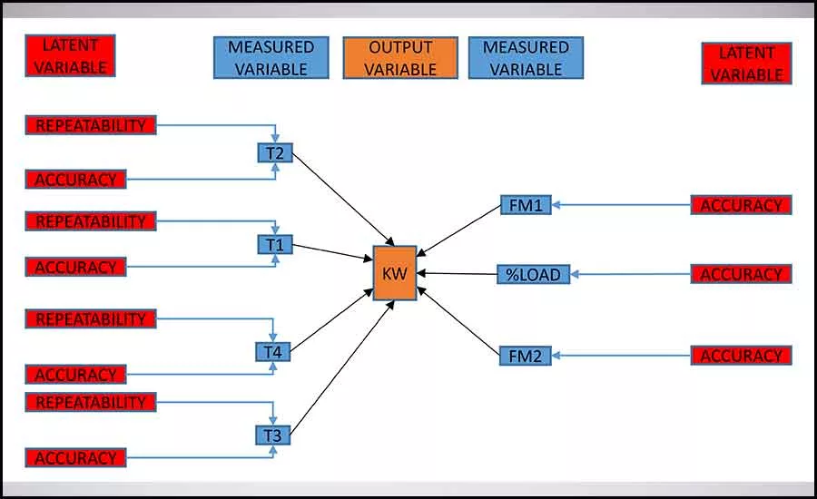 Petrus Fig 4