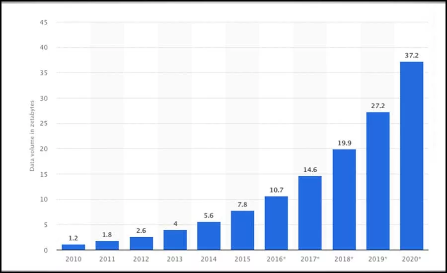 Data