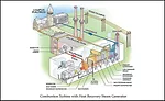CHP Plant