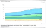 CO2 emissions