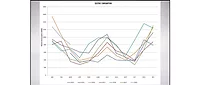Energy Consumption Small home Energy Consumption Small home
