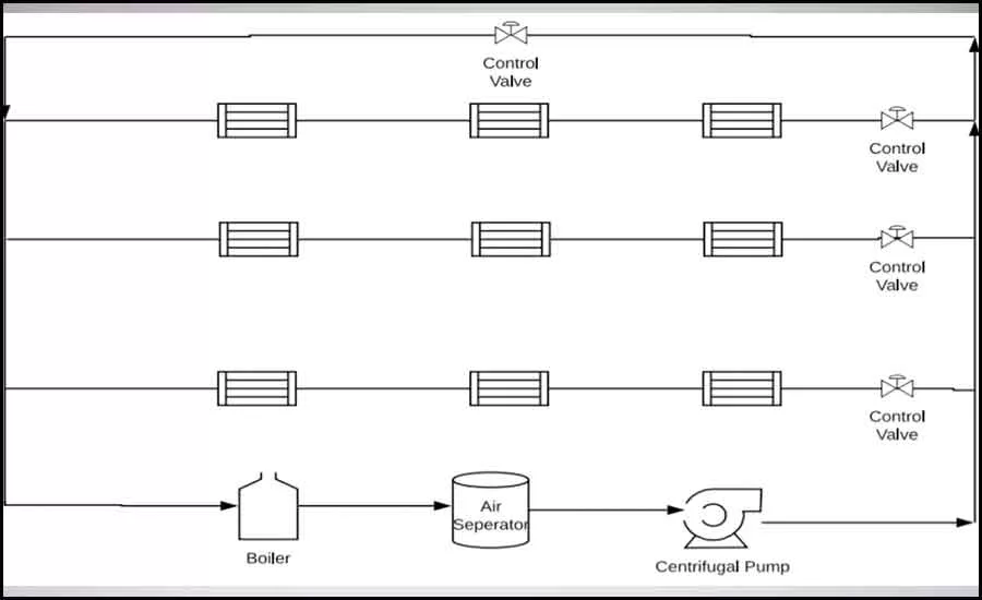 Variable Primary System
