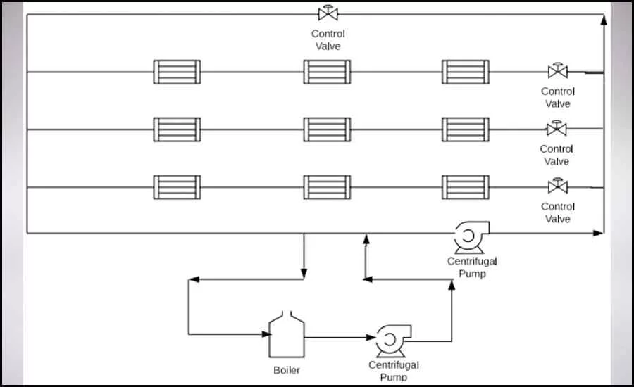 Variable primary system 2