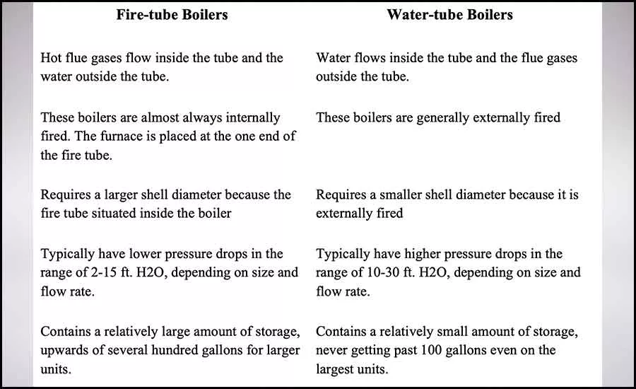 Boiler Comparison