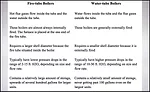 Boiler Comparison