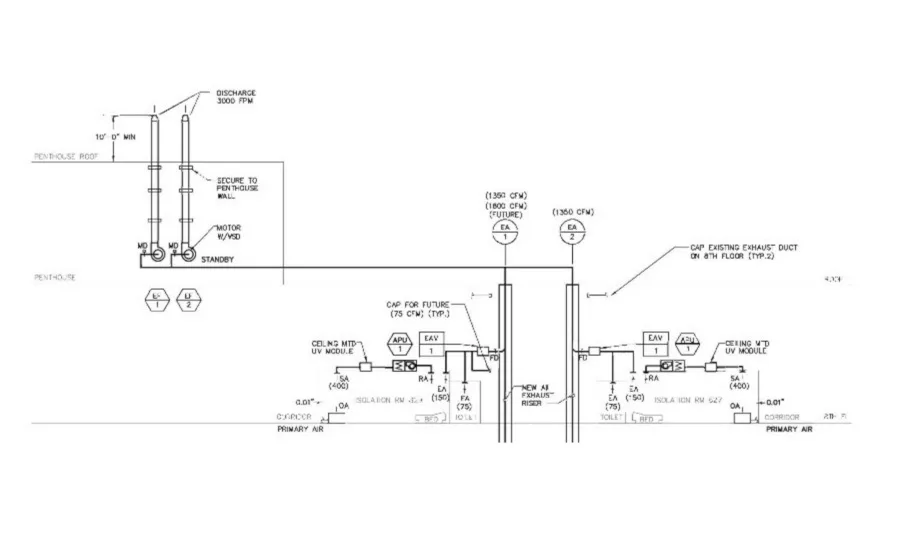 Exhaust System Diagram