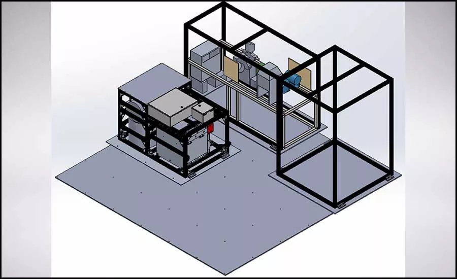 Three Experiments