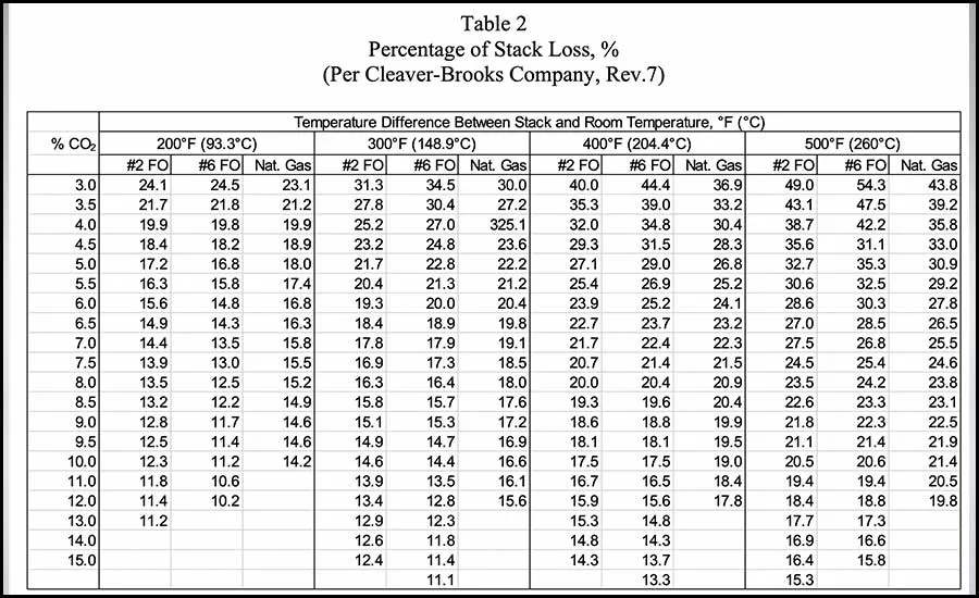 Oliker - Table 2