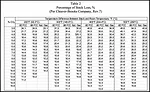 Oliker - Table 2
