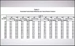 Oliker - Table 3
