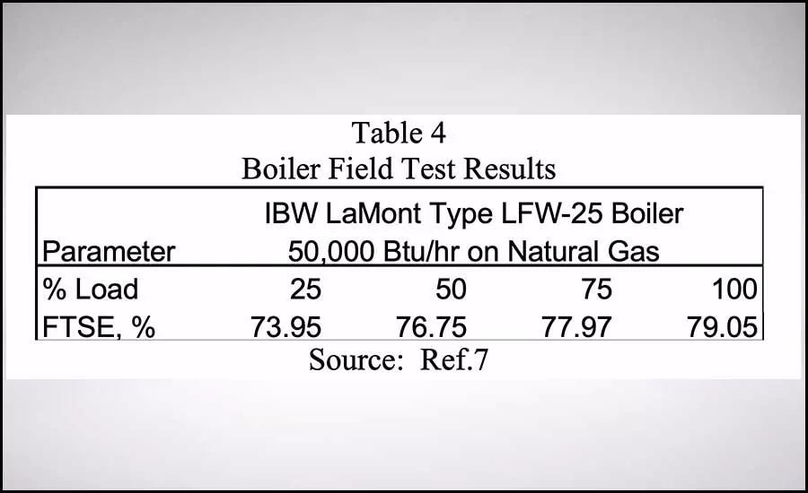 Oliker - Table 4