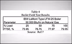 Oliker - Table 4