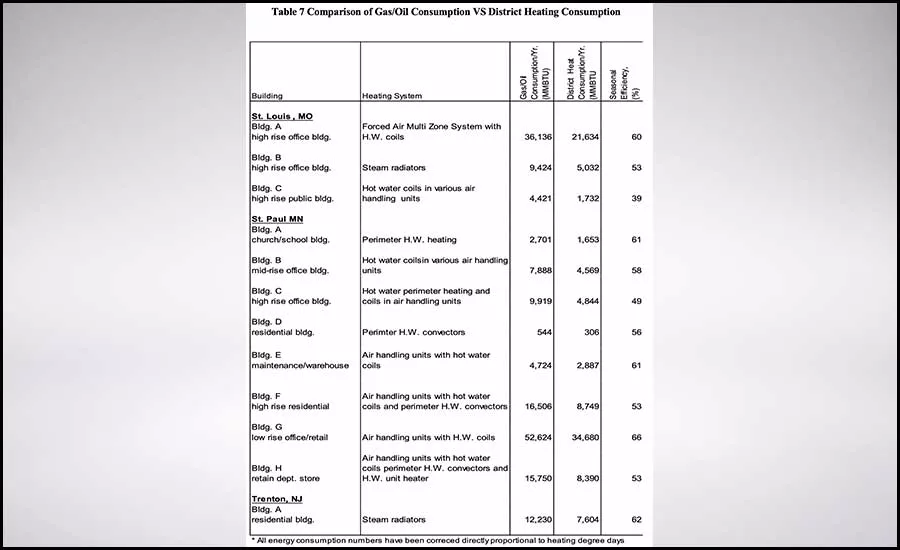 Oliker - Table 7