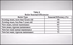 Oliker - Table 8