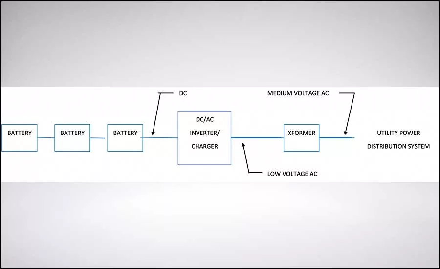 battery storage image 2