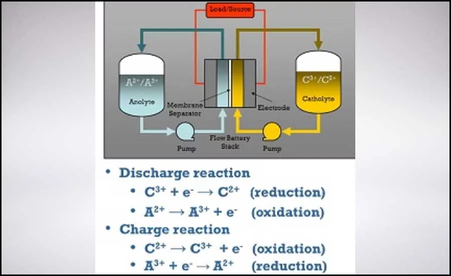 battery storage image 3