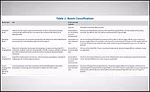 Room Classifications
