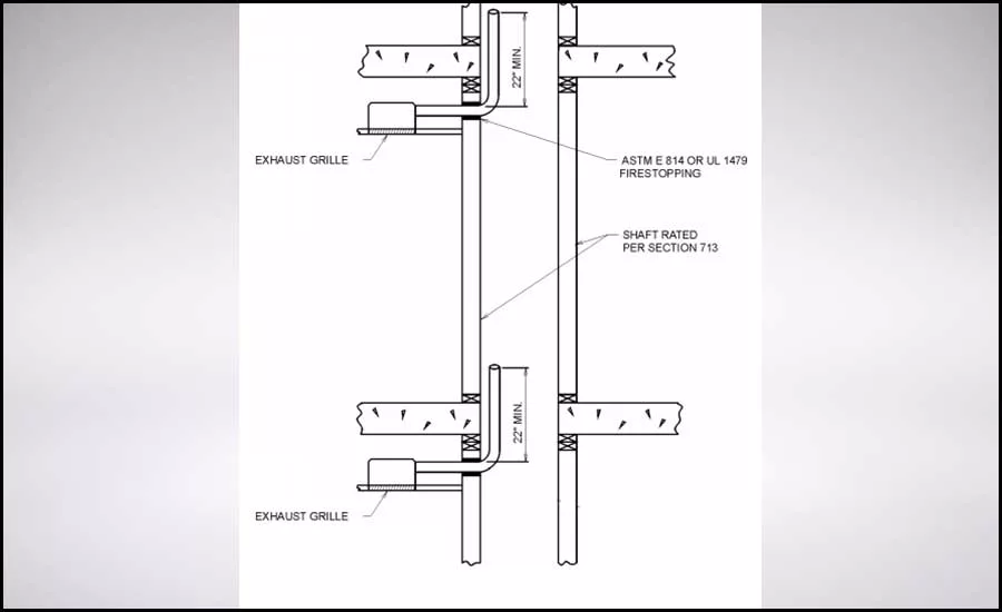 Hauf - Fig 5