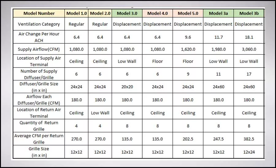 Li - Table 1