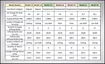 Li - Table 1