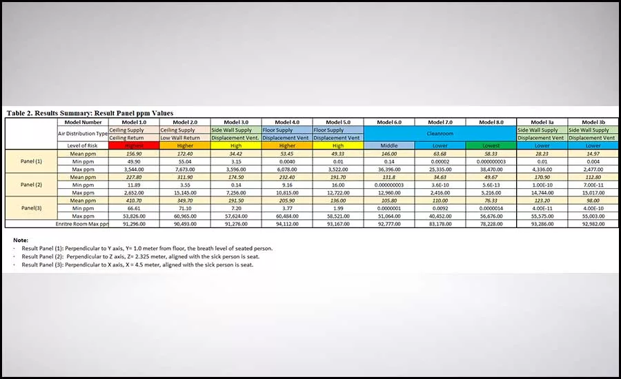 Li - Table 2