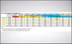 Li - Table 2