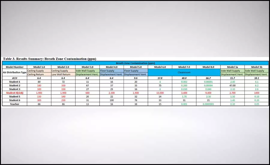 Li - Table 3