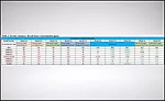 Li - Table 3