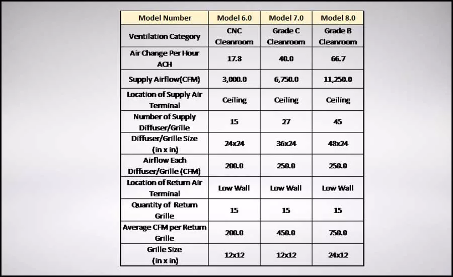 Li - Table 4