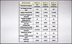 Li - Table 4