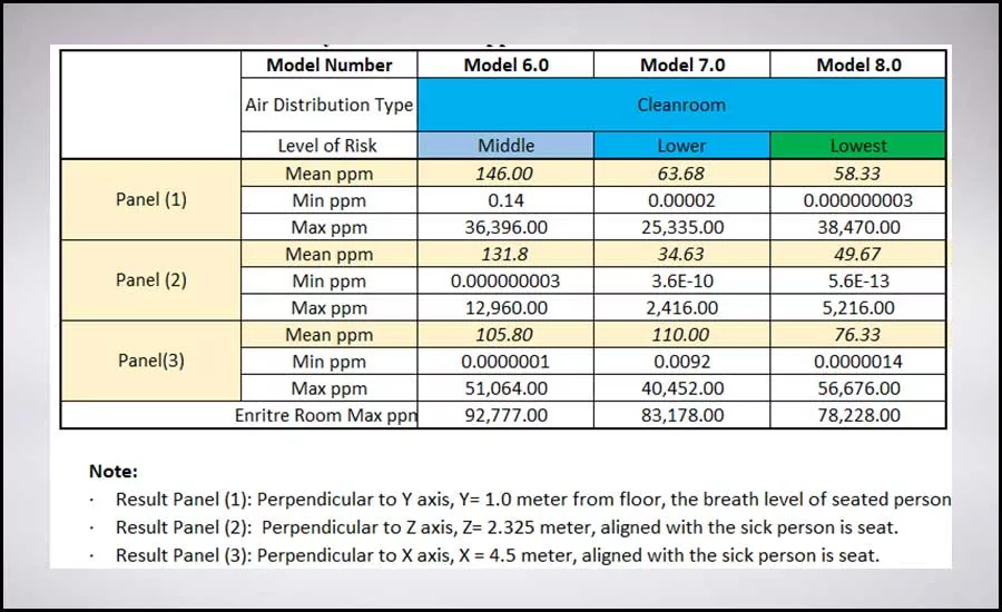 Li - Table 5