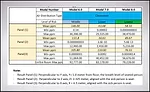 Li - Table 5