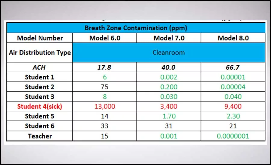 Li - Table 6