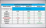 Li - Table 6