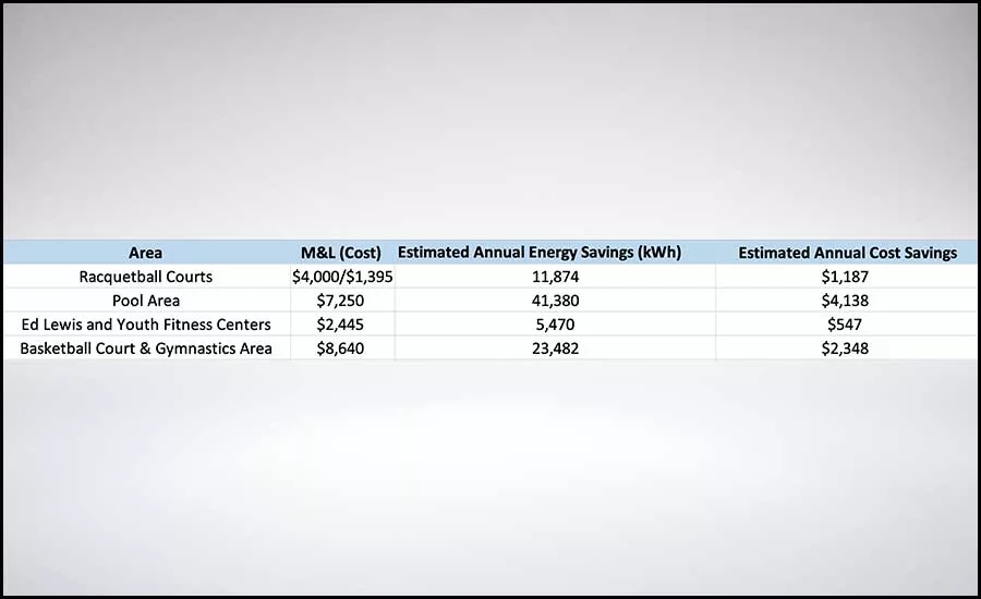 CIP Table 1