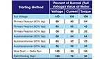 motor starting methods