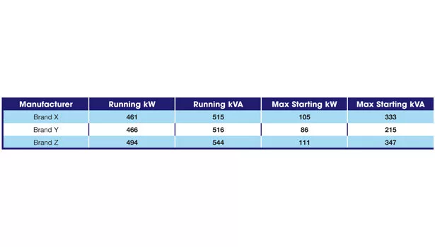 generator load data