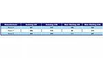 generator load data