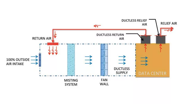 Mechanical systems concept