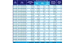 air valves repair savings