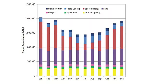 MONTHLY vav graph