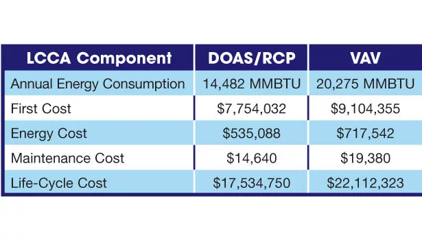 life-cycle cost analysis table
