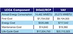 life-cycle cost analysis table