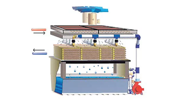 condensers diagram