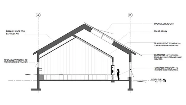 University of Minnesota lab cross section