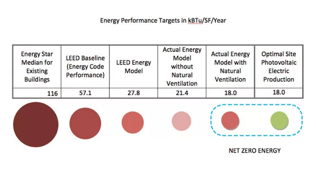 energy performance target chart