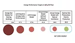 energy performance target chart