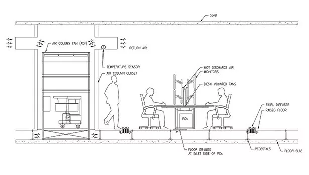 Schematic, high-density trading floor