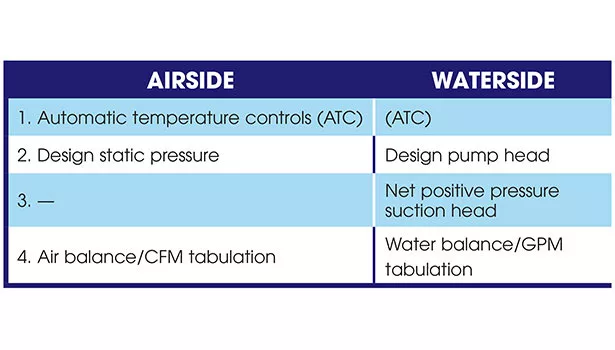 airside, waterside table, tomorrows environment 