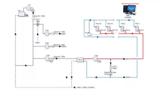 B2B diagram